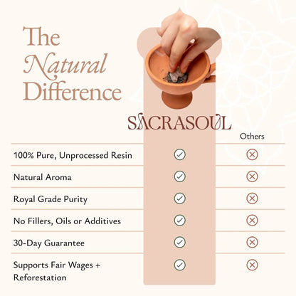 Amber Frankincense - FRNC-AMBER-E-030GM-Q1