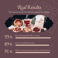 Socotran Dragon’s Blood