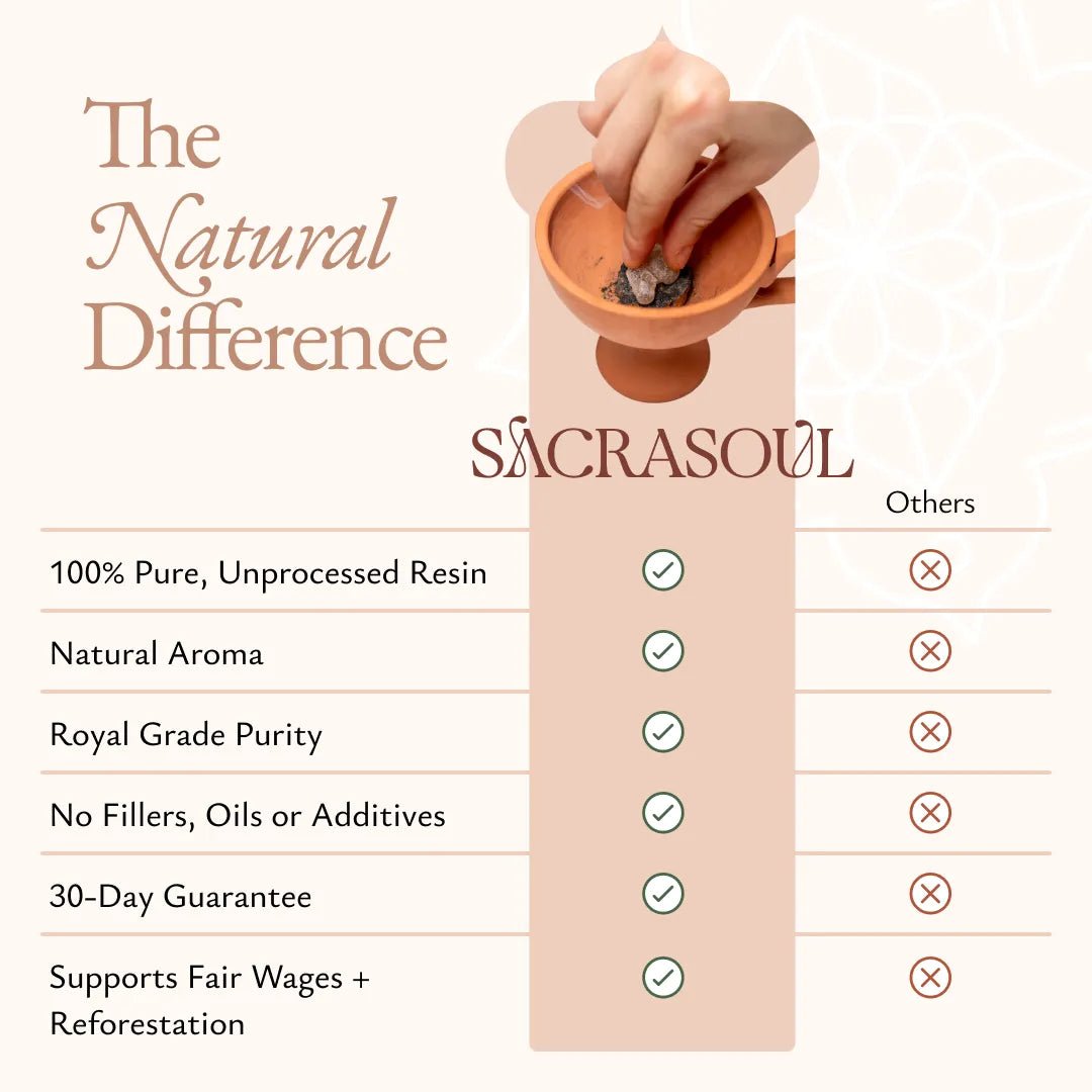 Noir Frankincense - FRNC-NOIRF-E-030GM-Q1