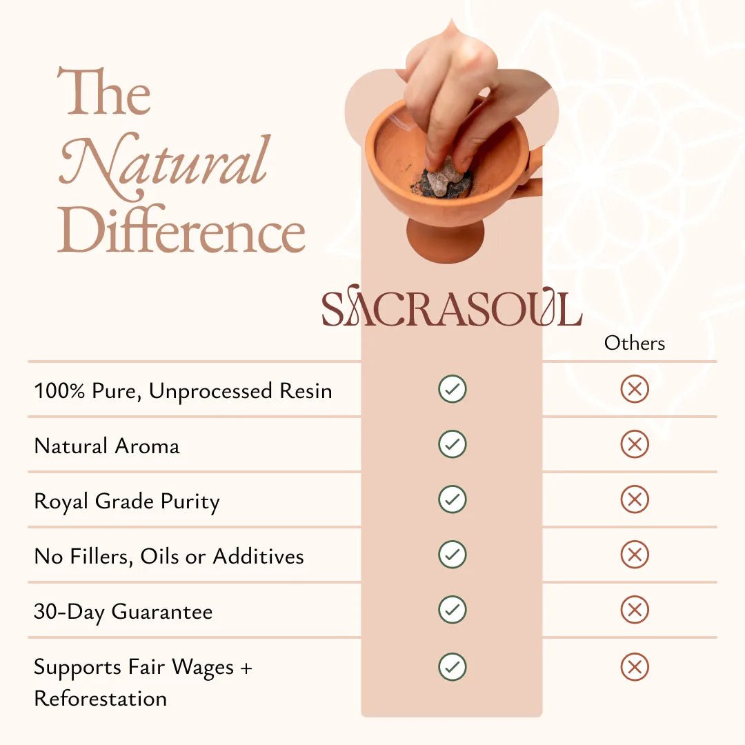 Sultan's Jade Frankincense - FRNC-SJADE-E-025GM-Q1