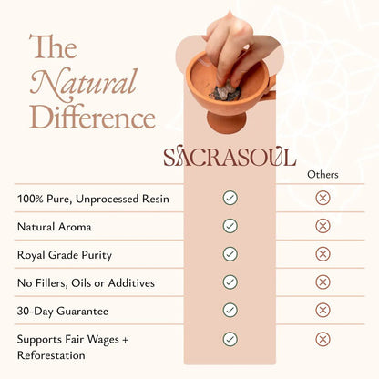 Sultan's Jade Frankincense - FRNC-SJADE-E-025GM-Q1